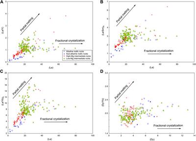 Petrogenesis of mafic-intermediate magmatism of the Michoacán–Guanajuato volcanic field in Western Mexico. A geochemical review